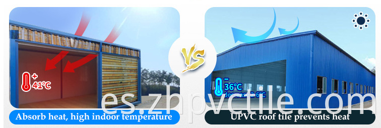 advantages of pvc roof sheets